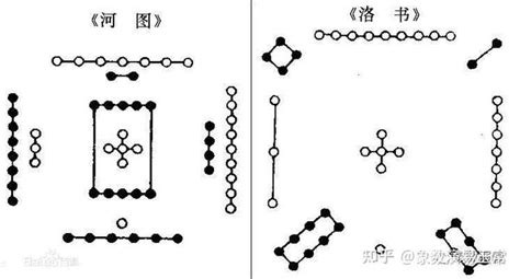 河圖口訣|河图洛书